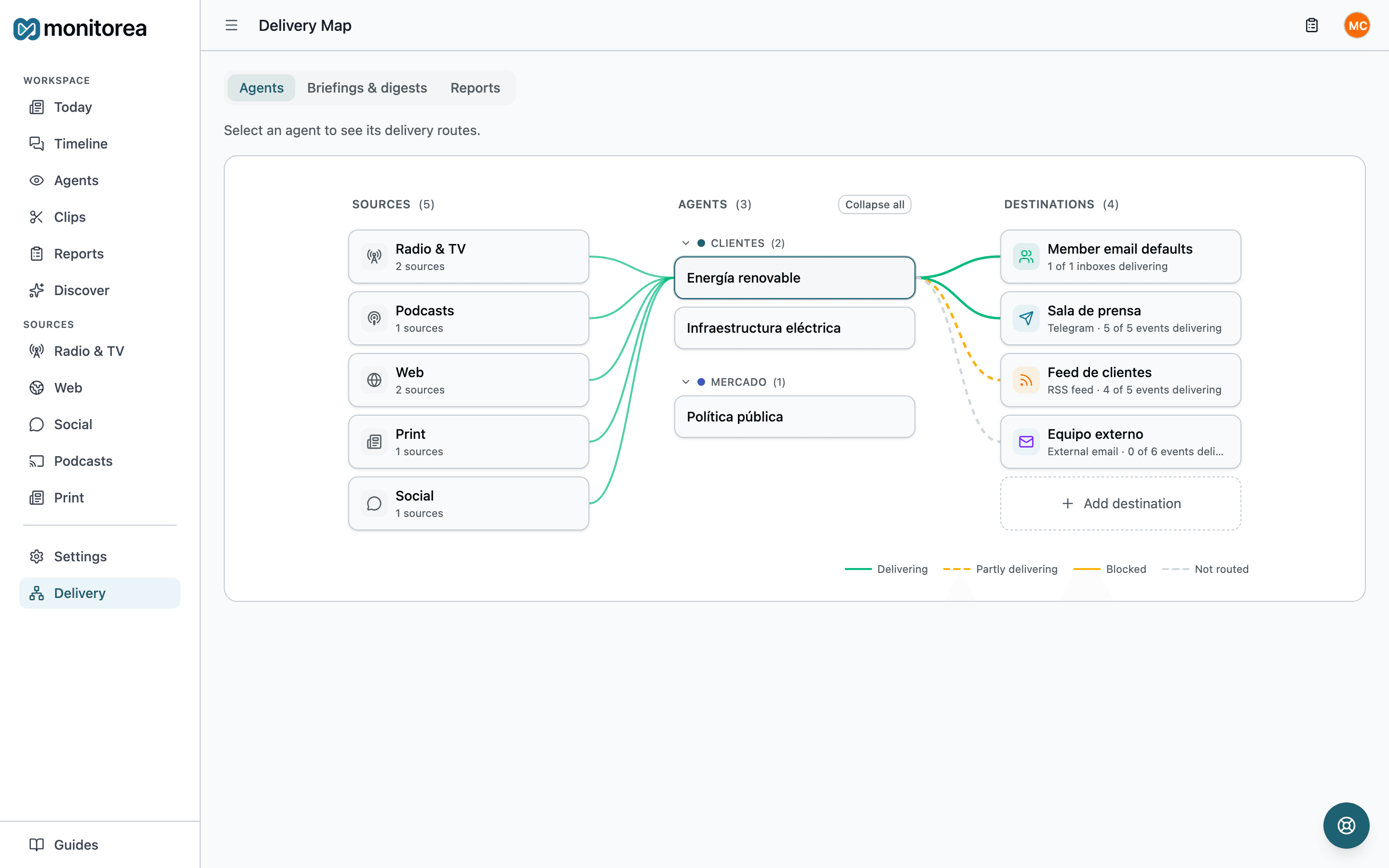 Delivery Map showing sources, issue-monitoring agents, and team destinations
